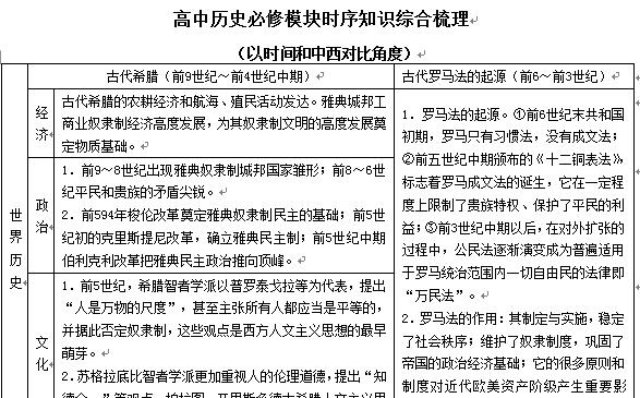 高中历史必修模块时序知识综合梳理.jpg