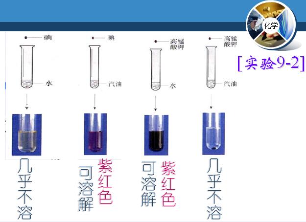 [参赛作品]初三年级下学期化学《溶液的形成》课件桑珠孜区一中次仁央宗 (2).jpg