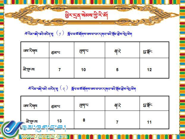 山南地区洛扎县扎日小学四年级数学上册《统计》课件 (2).jpg