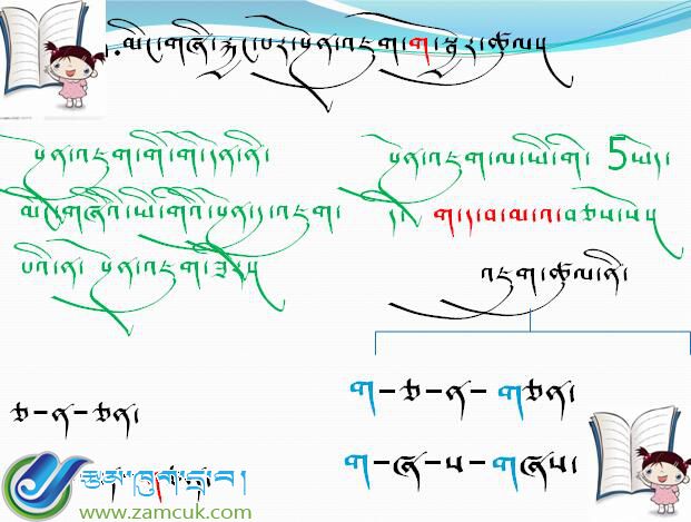 札达县强孜乡小学一年级藏语文《前加字སྔོན་འཇུག་ྒག་་ཡིག་སྦྱོར་ཚུལ》课件