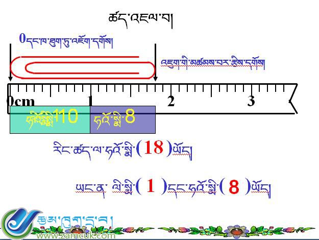 聂拉木镇中心小学三年级上学期数学上册第一单元《ཚད་འཇལ།》课件 (2).jpg